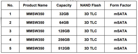 戴衛(wèi)平+No.008+江蘇華存SSD MMSW350+01.jpg