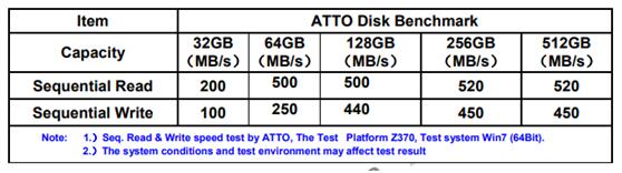 戴衛(wèi)平+No.008+江蘇華存SSD MMSW350+04.jpg